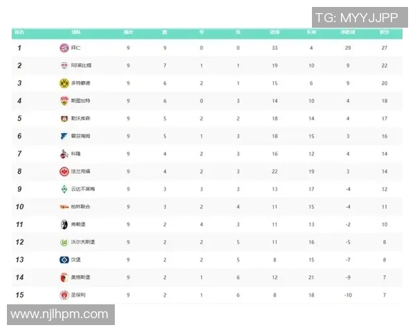德甲联赛新赛季展望：球队实力对比与夺冠热门分析